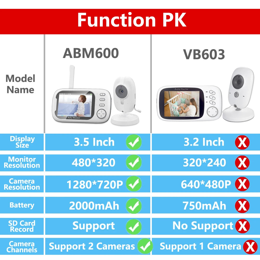 Wireless Baby Monitor Camera